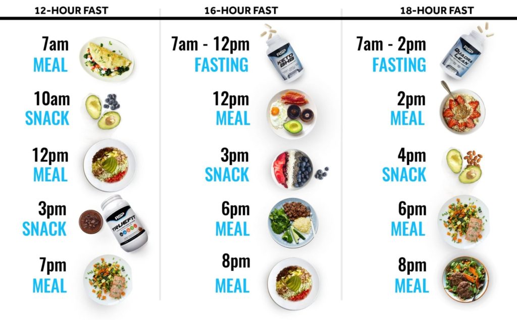 How to lose weight? How much Water to drink? and how to burn fat?