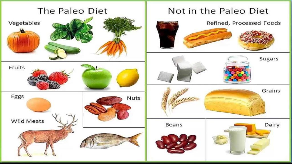 How to lose weight? How much Water to drink? and how to burn fat?